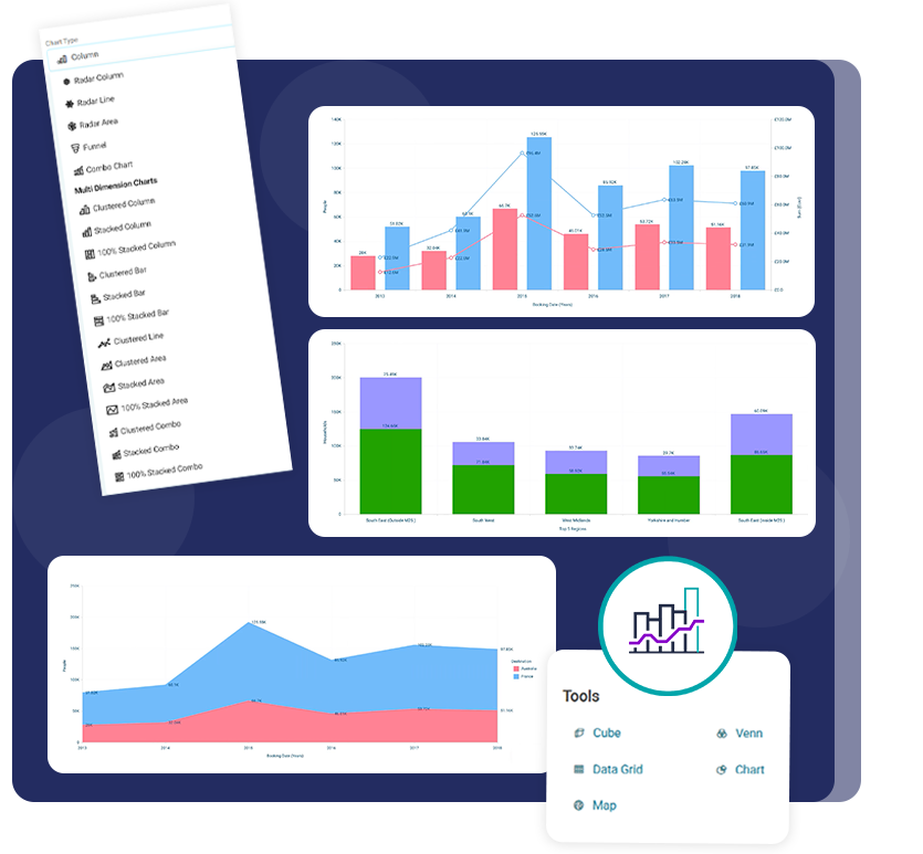 ​​12 new multi-dimension charts in audience workbooks