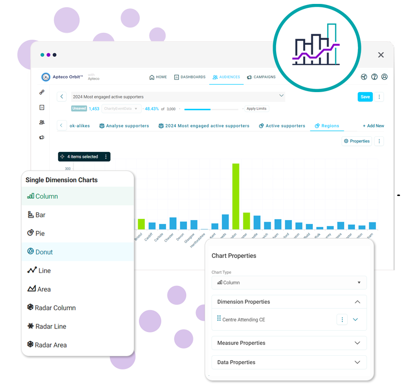 Get immediate insights from powerful, full-screen chart visualisations in Orbit audiences